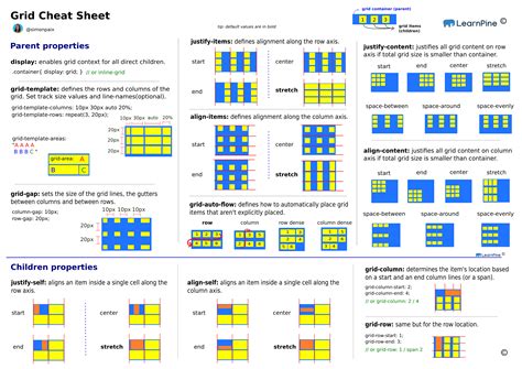 GRID: A simple visual cheatsheet for CSS Grid Layout.